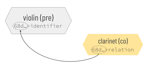 directed metadata CFA