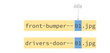 infix CFA