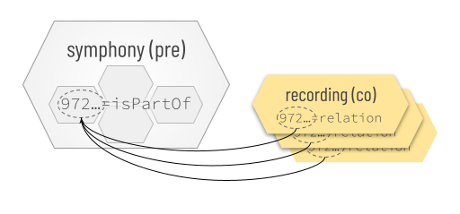 multi-part *pre* metadata CFA