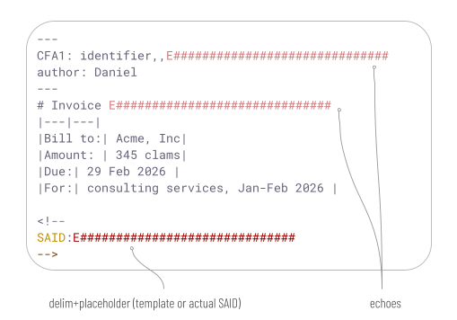 Figure 5: A delim+placeholder and its echoes