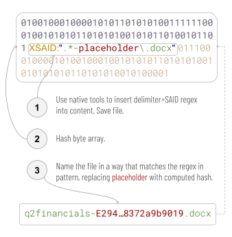 Figure 4: byte array with delimiter + SAID regex