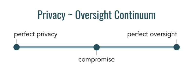 privacy - oversight continuum