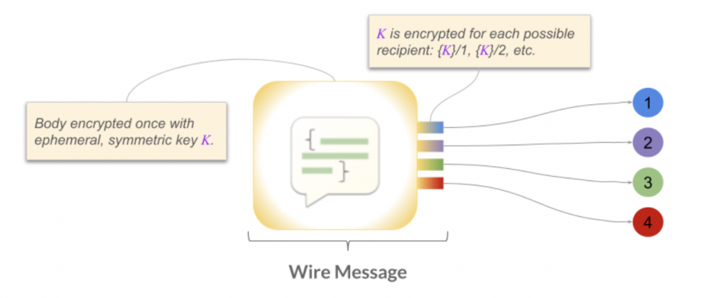 wire message